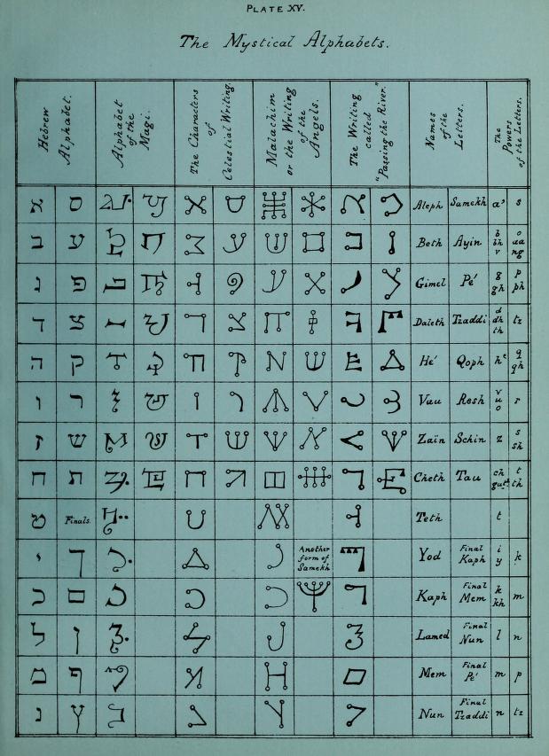 The Royal Key of Solomon: Ancient Secrets of Command by Samuel Liddell MacGregor DRL5239219